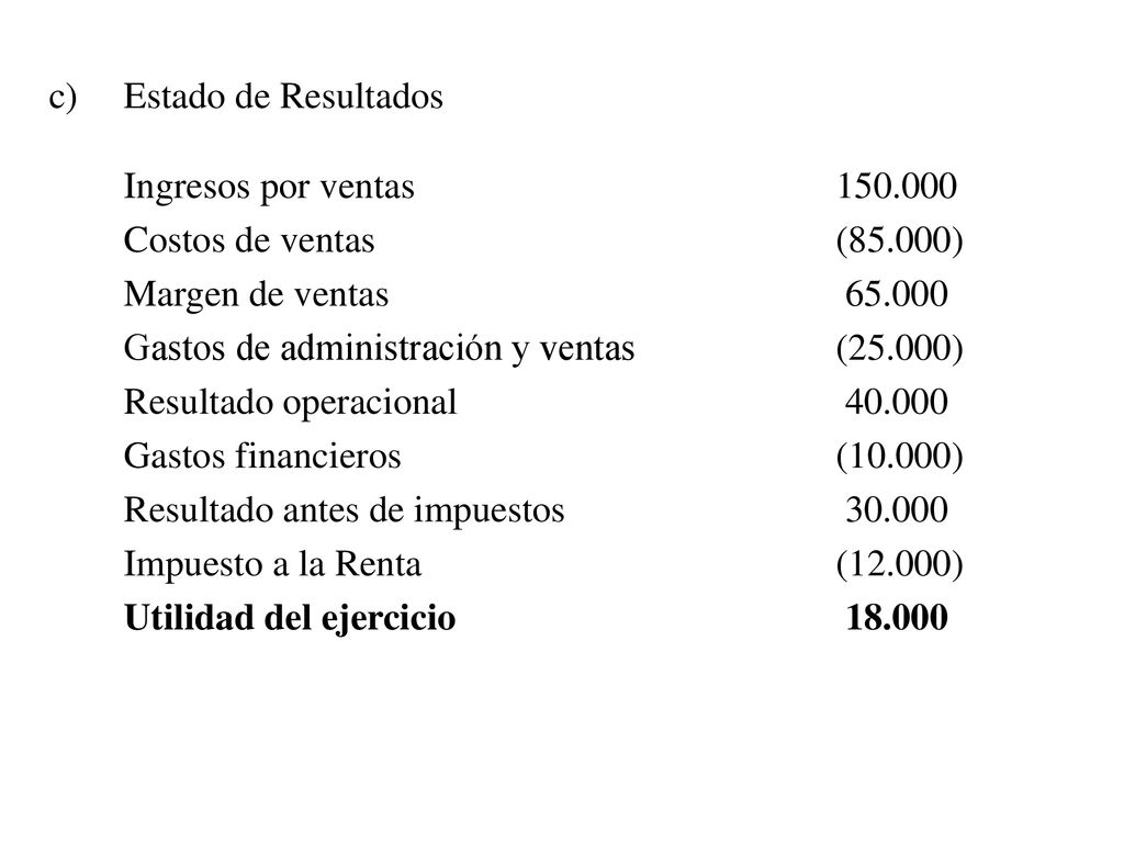 Estado de Resultados Ingresos por ventas Costos de ventas (85.000) Margen de ventas