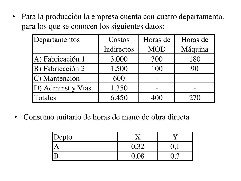 Para la producción la empresa cuenta con cuatro departamento, para los que se conocen los siguientes datos:
