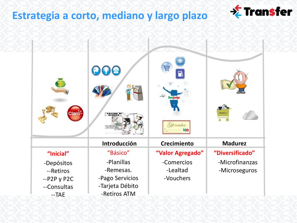 Estrategia a corto, mediano y largo plazo