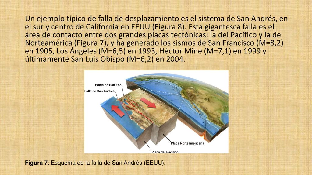 Un ejemplo típico de falla de desplazamiento es el sistema de San Andrés, en el sur y centro de California en EEUU (Figura 8). Esta gigantesca falla es el área de contacto entre dos grandes placas tectónicas: la del Pacífico y la de Norteamérica (Figura 7), y ha generado los sismos de San Francisco (M=8,2) en 1905, Los Ángeles (M=6,5) en 1993, Héctor Mine (M=7,1) en 1999 y últimamente San Luis Obispo (M=6,2) en 2004.
