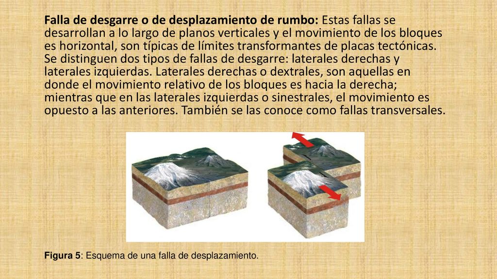 Falla de desgarre o de desplazamiento de rumbo: Estas fallas se desarrollan a lo largo de planos verticales y el movimiento de los bloques es horizontal, son típicas de límites transformantes de placas tectónicas. Se distinguen dos tipos de fallas de desgarre: laterales derechas y laterales izquierdas. Laterales derechas o dextrales, son aquellas en donde el movimiento relativo de los bloques es hacia la derecha; mientras que en las laterales izquierdas o sinestrales, el movimiento es opuesto a las anteriores. También se las conoce como fallas transversales.