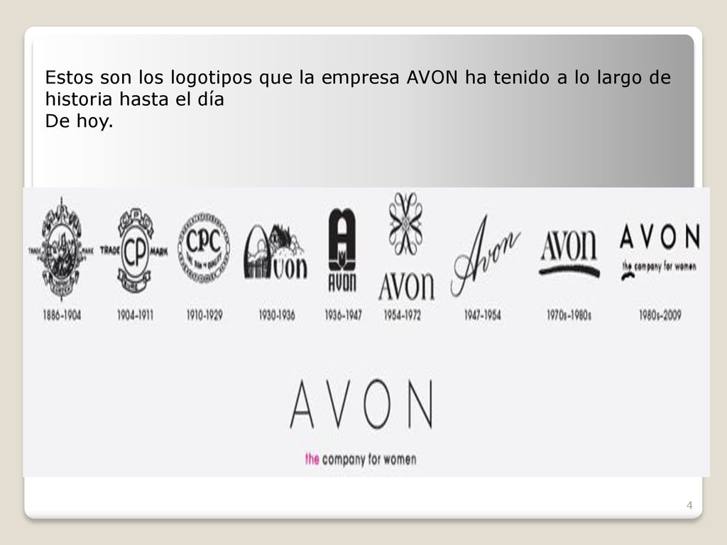Estos son los logotipos que la empresa AVON ha tenido a lo largo de