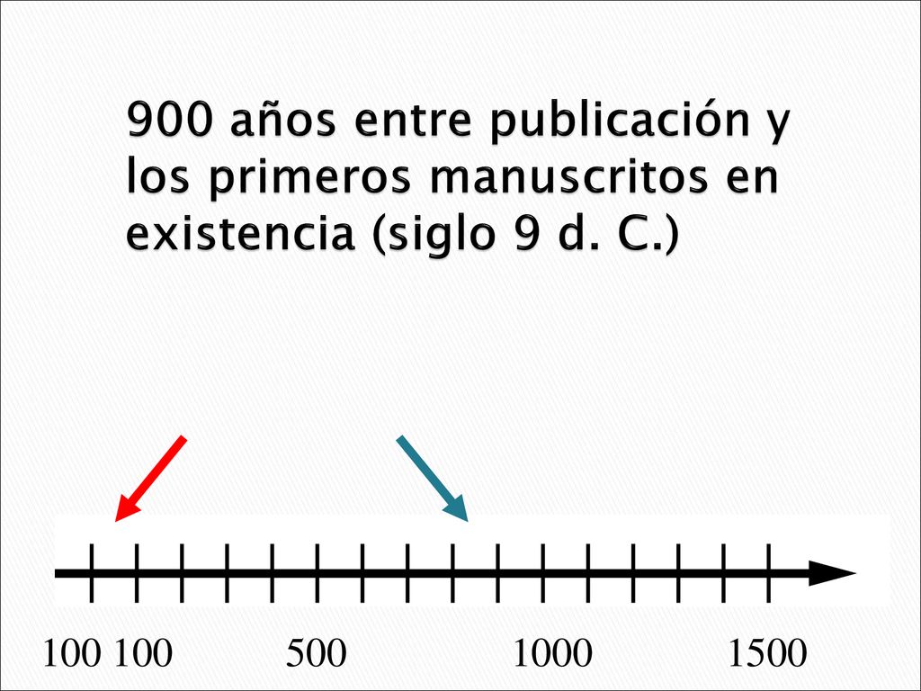900 años entre publicación y los primeros manuscritos en existencia (siglo 9 d. C.)