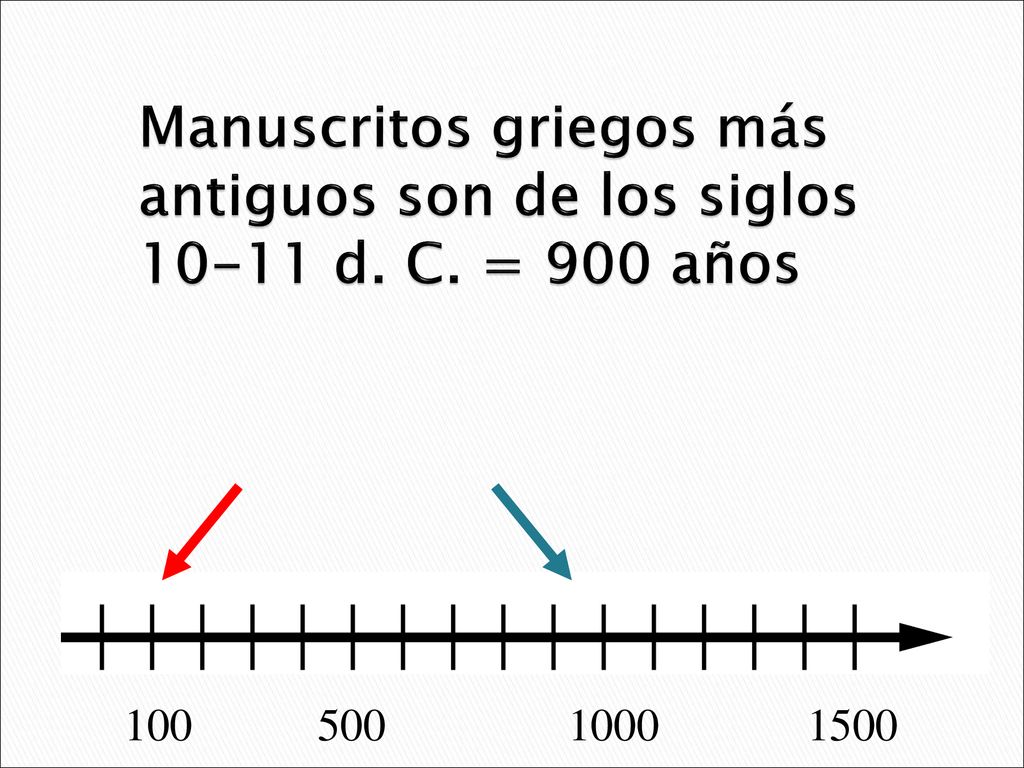 Manuscritos griegos más antiguos son de los siglos d. C