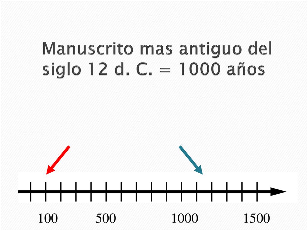 Manuscrito mas antiguo del siglo 12 d. C. = 1000 años