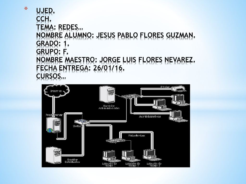 UJED. CCH. TEMA: REDES… NOMBRE ALUMNO: JESUS PABLO FLORES GUZMAN