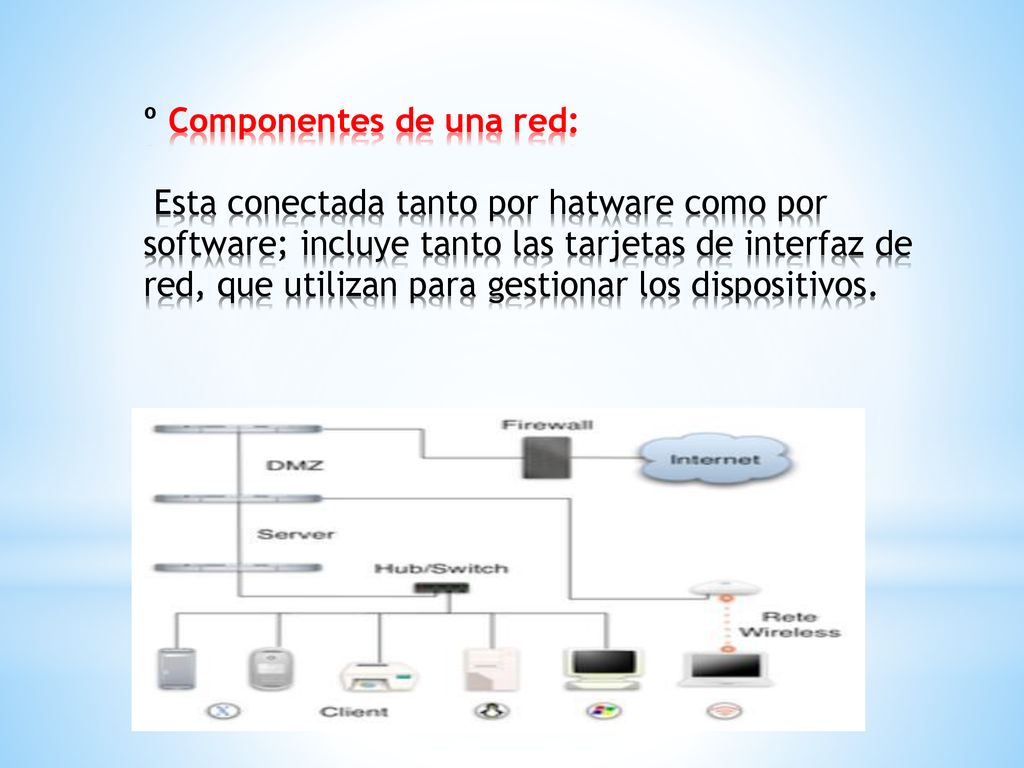 º Componentes de una red: Esta conectada tanto por hatware como por software; incluye tanto las tarjetas de interfaz de red, que utilizan para gestionar los dispositivos.