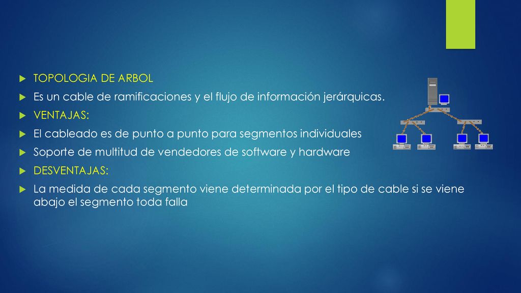 TOPOLOGIA DE ARBOL Es un cable de ramificaciones y el flujo de información jerárquicas. VENTAJAS: