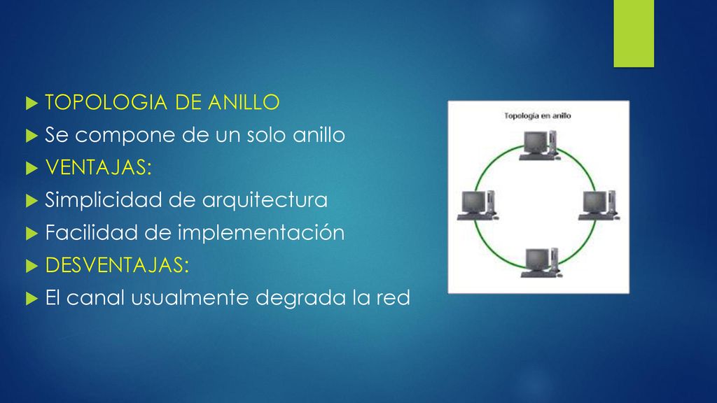 TOPOLOGIA DE ANILLO Se compone de un solo anillo. VENTAJAS: Simplicidad de arquitectura. Facilidad de implementación.