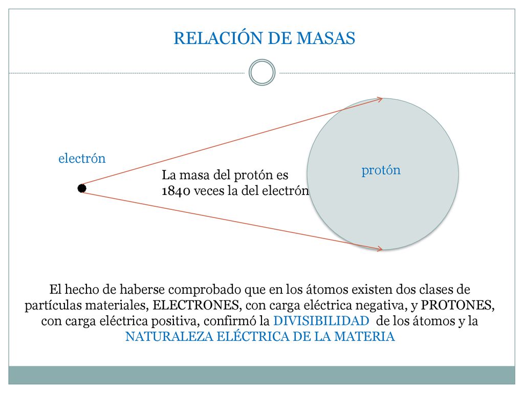 RELACIÓN DE MASAS electrón protón La masa del protón es