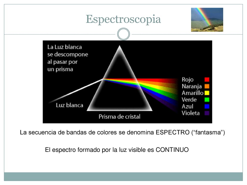 Espectroscopia La secuencia de bandas de colores se denomina ESPECTRO ( fantasma ) El espectro formado por la luz visible es CONTINUO.