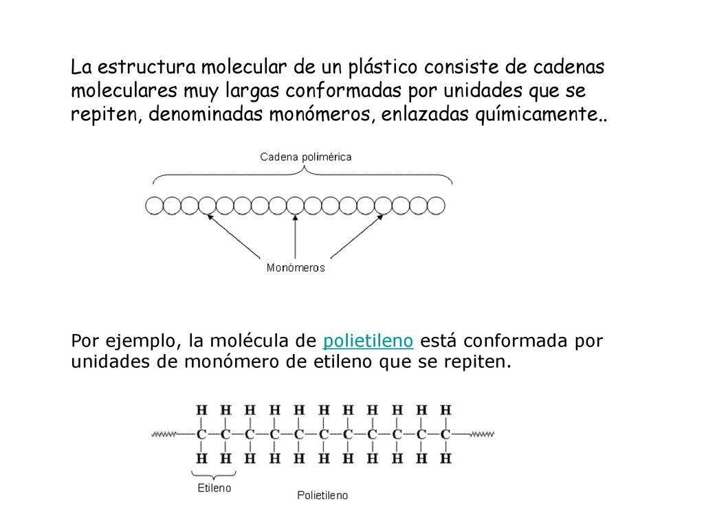 La estructura molecular de un plástico consiste de cadenas moleculares muy largas conformadas por unidades que se repiten, denominadas monómeros, enlazadas químicamente..