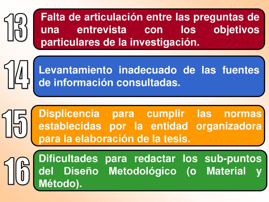 Falta de articulación entre las preguntas de una entrevista con los objetivos particulares de la investigación.