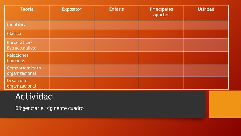 Actividad Diligenciar el siguiente cuadro Teoría Expositor Énfasis