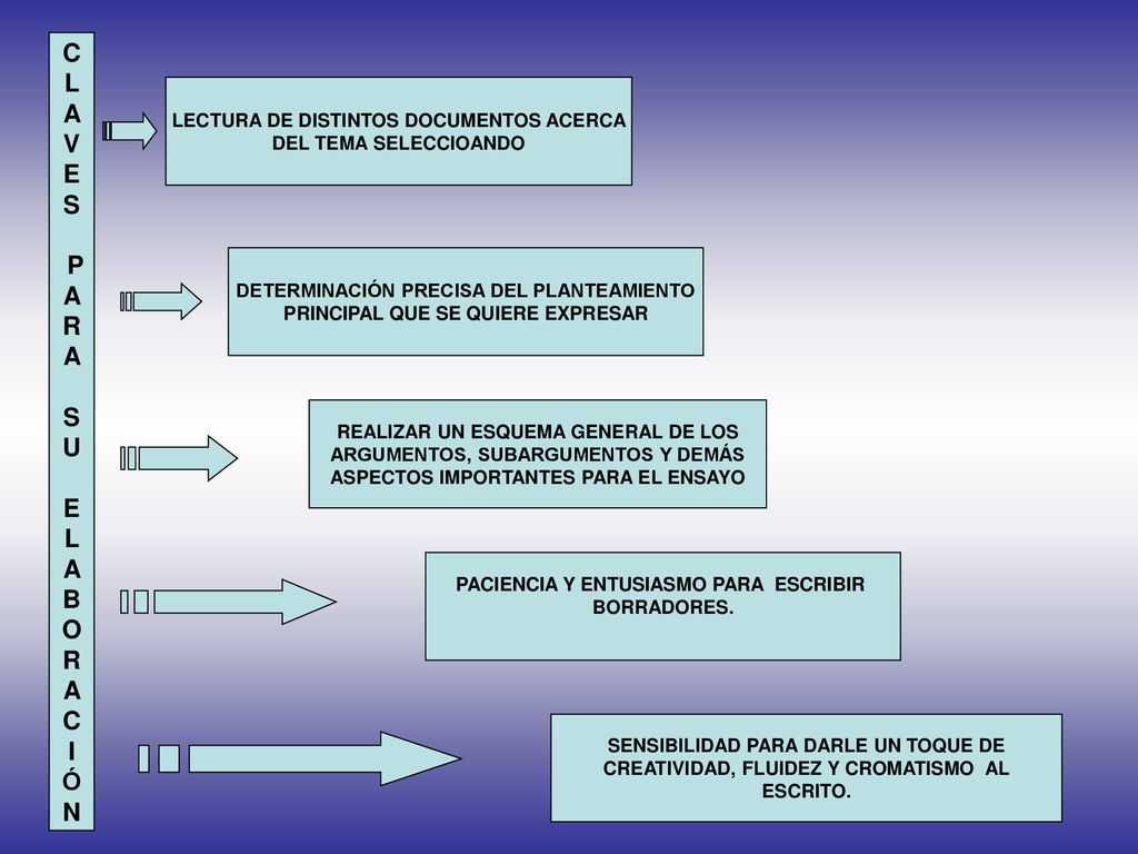 C L A V E S P R U B O I Ó N LECTURA DE DISTINTOS DOCUMENTOS ACERCA