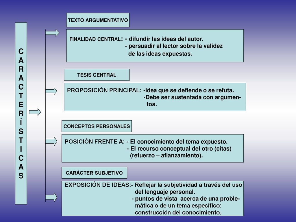 C A R T E Í S I - persuadir al lector sobre la validez