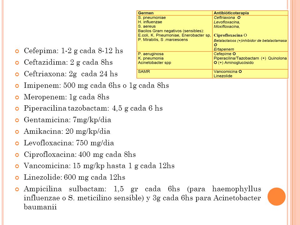 Cefepima: 1-2 g cada 8-12 hs Ceftazidima: 2 g cada 8hs. Ceftriaxona: 2g cada 24 hs. Imipenem: 500 mg cada 6hs o 1g cada 8hs.