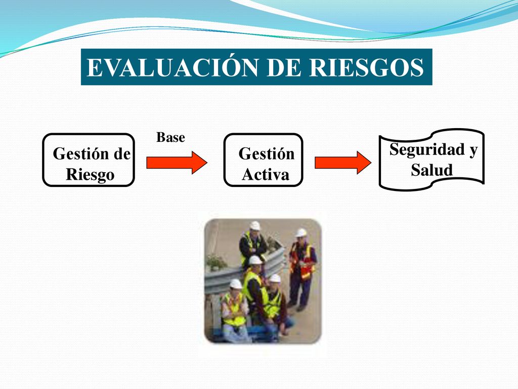 EVALUACIÓN DE RIESGOS Seguridad y Salud Gestión de Riesgo Gestión