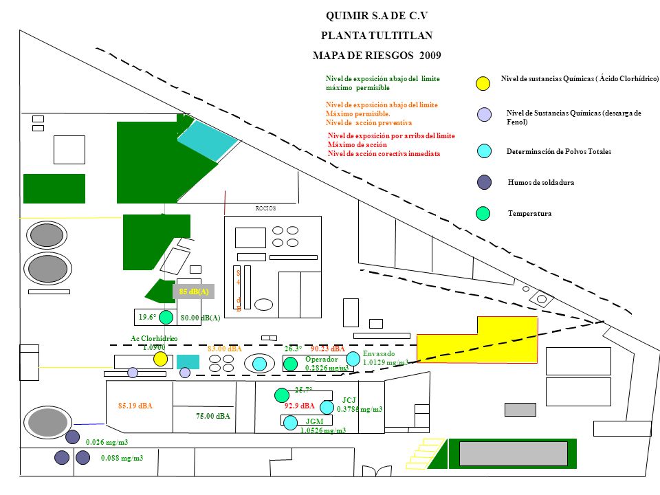 QUIMIR S.A DE C.V PLANTA TULTITLAN MAPA DE RIESGOS 2009