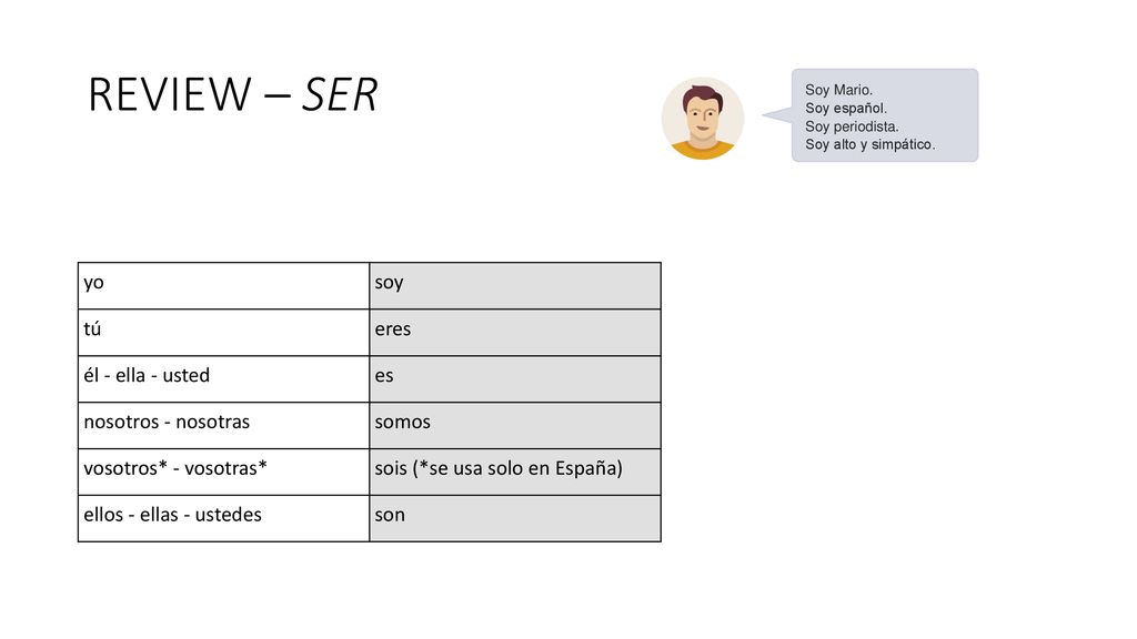 REVIEW – SER yo soy tú eres él - ella - usted es nosotros - nosotras