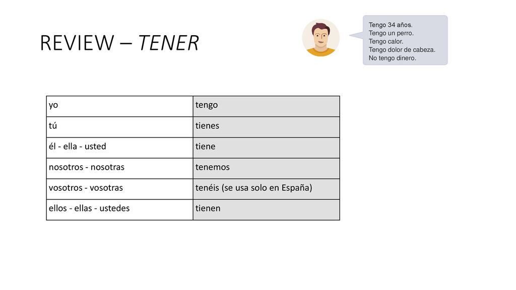 REVIEW – TENER yo tengo tú tienes él - ella - usted tiene