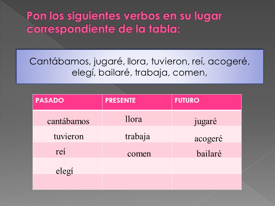 Pon los siguientes verbos en su lugar correspondiente de la tabla: