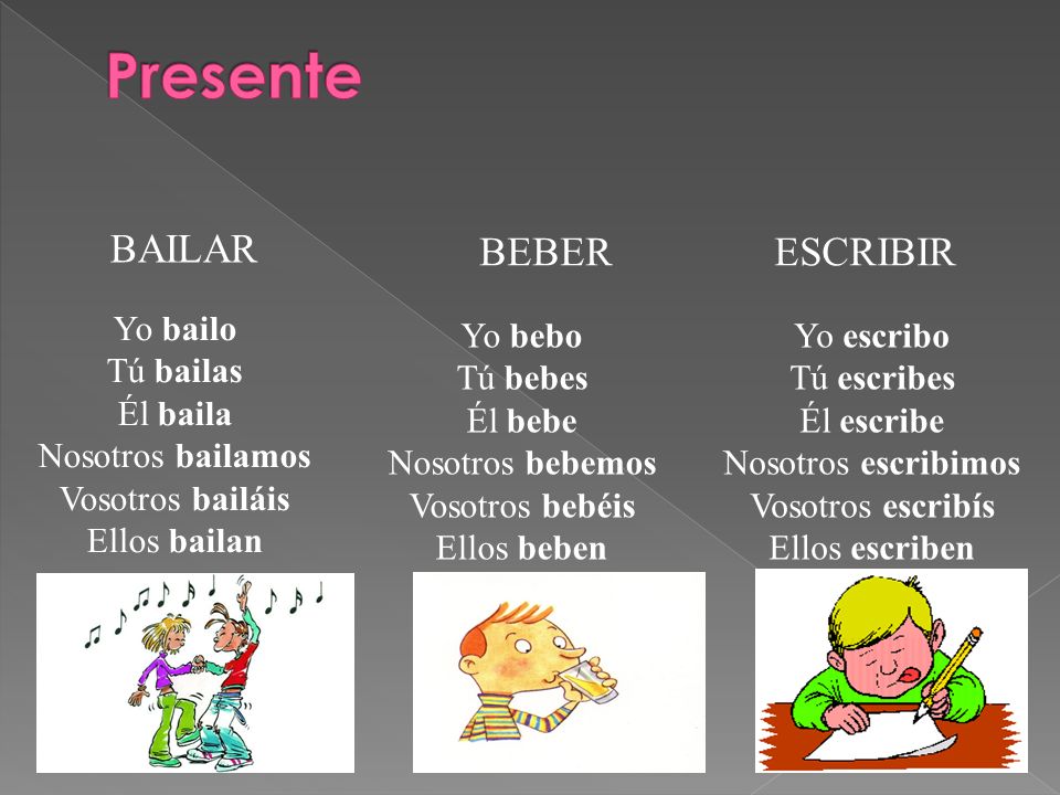 Presente BAILAR BEBER ESCRIBIR Yo bailo Tú bailas Él baila