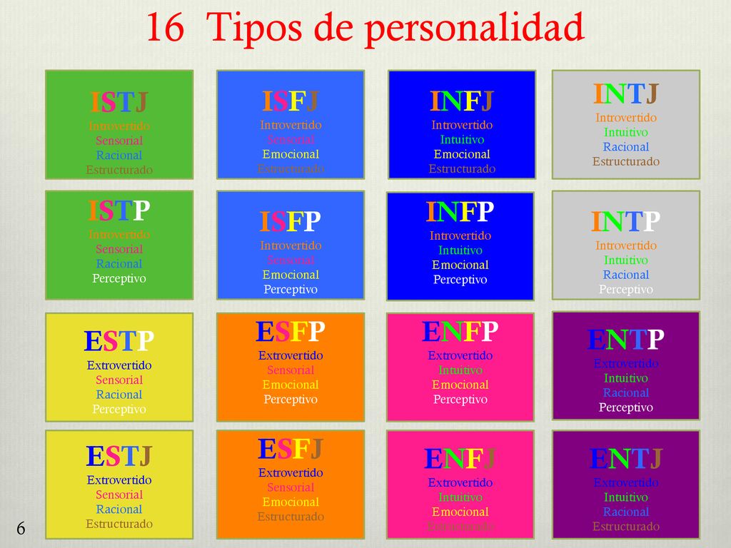 Mbti Буквы Что Значат
