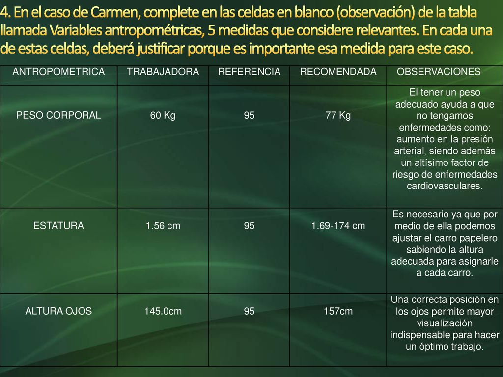 4. En el caso de Carmen, complete en las celdas en blanco (observación) de la tabla llamada Variables antropométricas, 5 medidas que considere relevantes. En cada una de estas celdas, deberá justificar porque es importante esa medida para este caso.