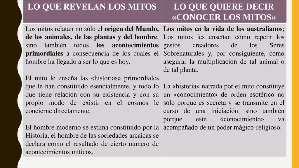 LO QUE REVELAN LOS MITOS LO QUE QUIERE DECIR «CONOCER LOS MITOS»