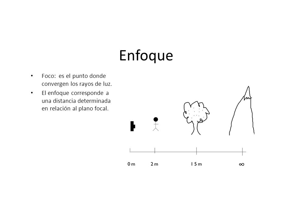 Enfoque Foco: es el punto donde convergen los rayos de luz.