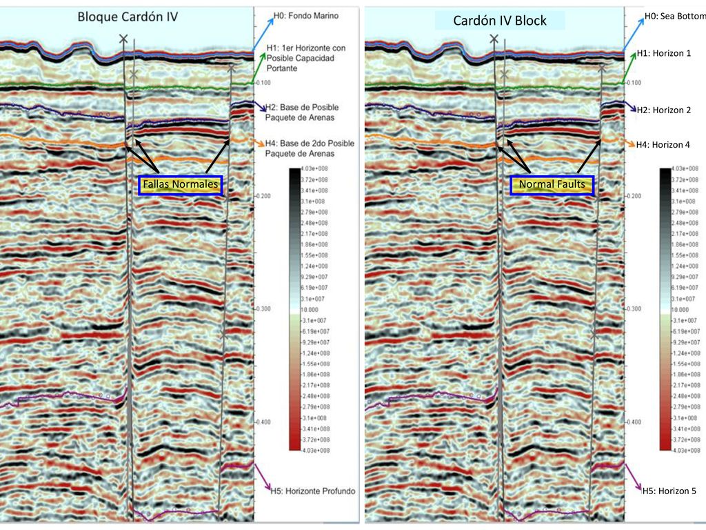 Cardón IV Block Fallas Normales Normal Faults H0: Sea Bottom