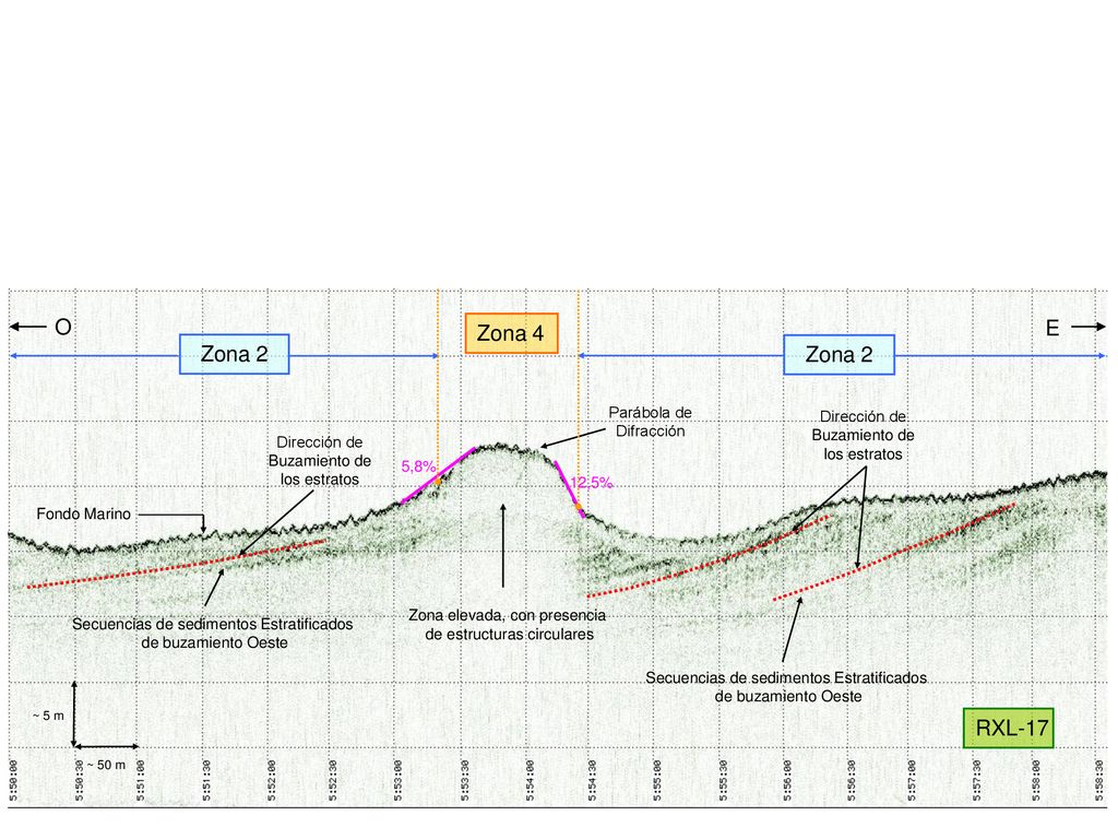 O E Zona 4 Zona 2 RXL-17 Parábola de Difracción