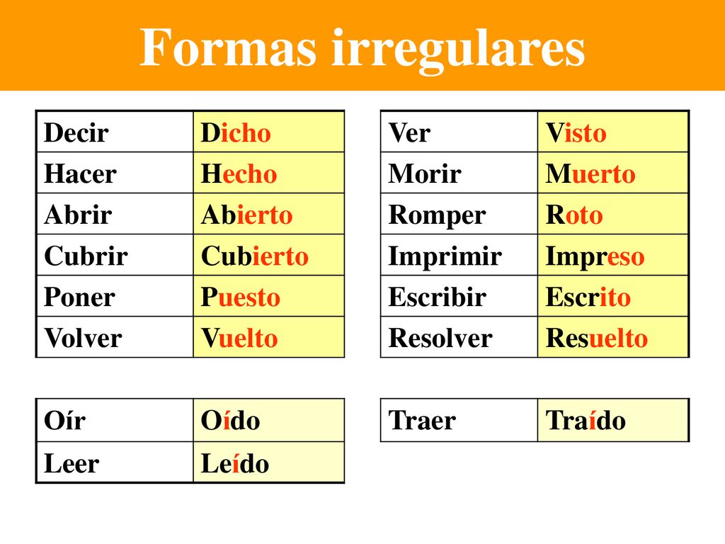 Formas irregulares Decir Dicho Ver Visto Hacer Hecho Morir Muerto