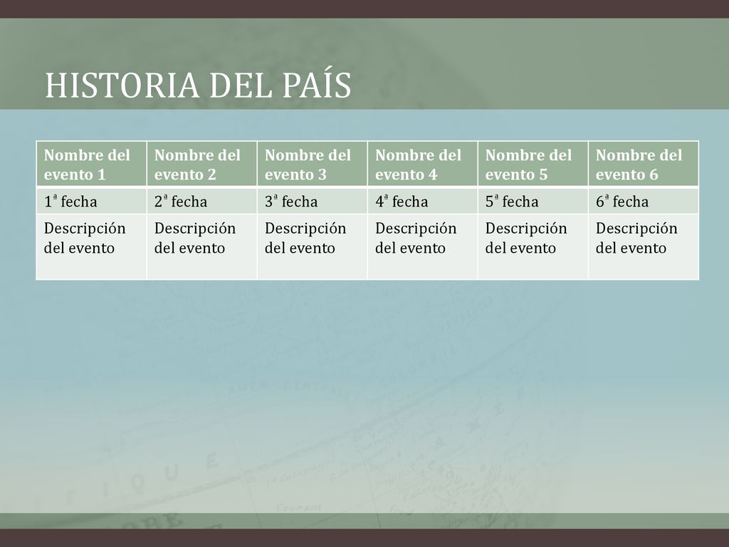 Historia del país Nombre del evento 1 Nombre del evento 2
