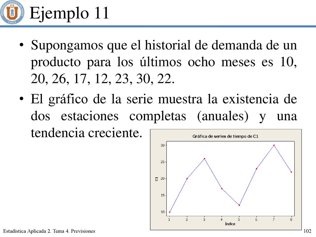 Ejemplo 11 Supongamos que el historial de demanda de un producto para los últimos ocho meses es 10, 20, 26, 17, 12, 23, 30, 22.