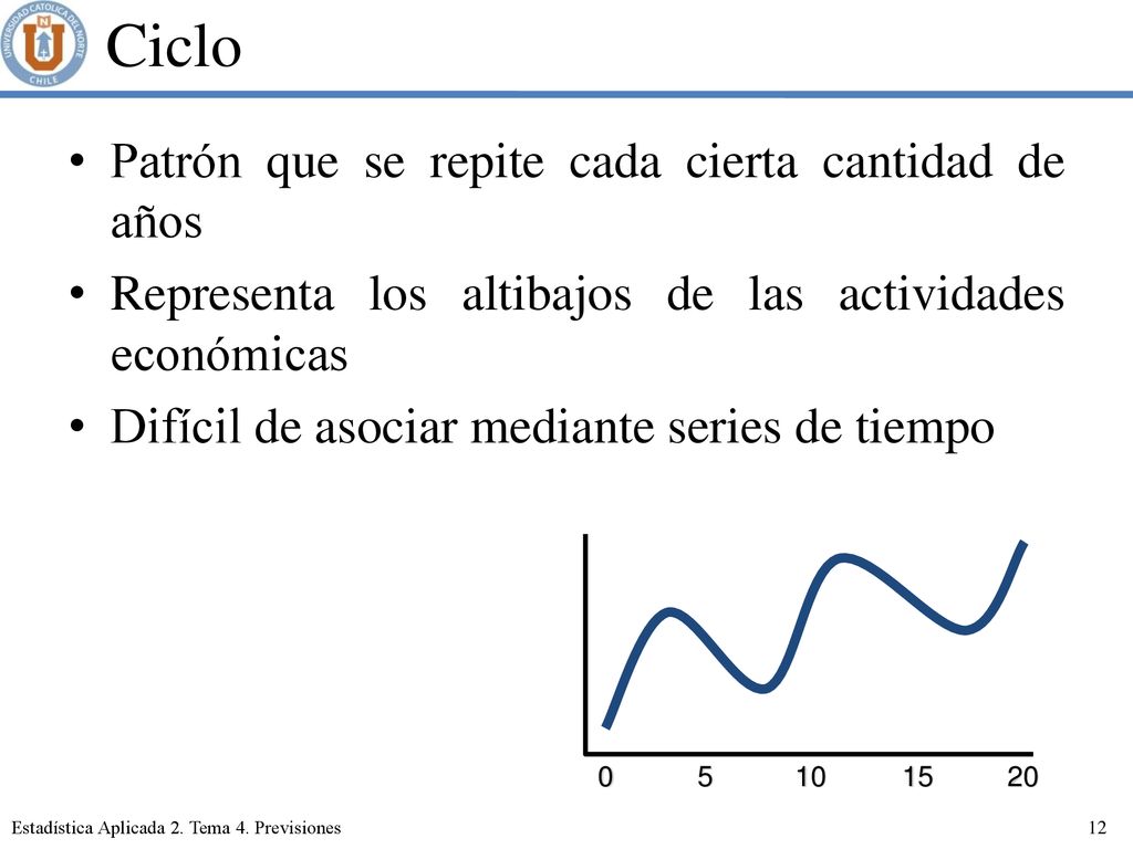 Ciclo Patrón que se repite cada cierta cantidad de años