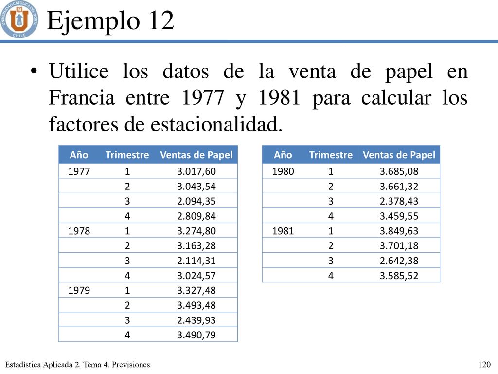 Ejemplo 12 Utilice los datos de la venta de papel en Francia entre 1977 y 1981 para calcular los factores de estacionalidad.