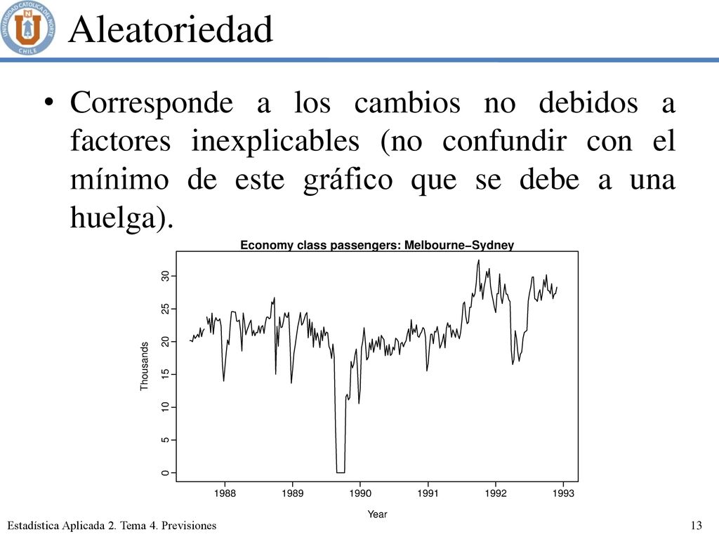 Aleatoriedad Corresponde a los cambios no debidos a factores inexplicables (no confundir con el mínimo de este gráfico que se debe a una huelga).