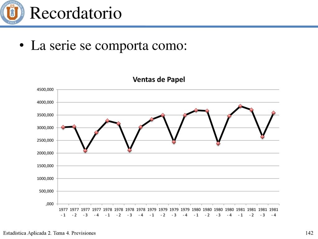 Recordatorio La serie se comporta como: