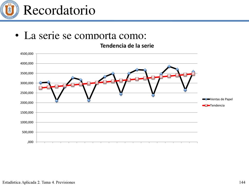 Recordatorio La serie se comporta como: