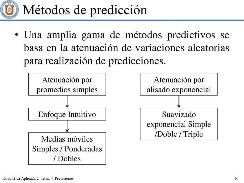 Métodos de predicción Una amplia gama de métodos predictivos se basa en la atenuación de variaciones aleatorias para realización de predicciones.