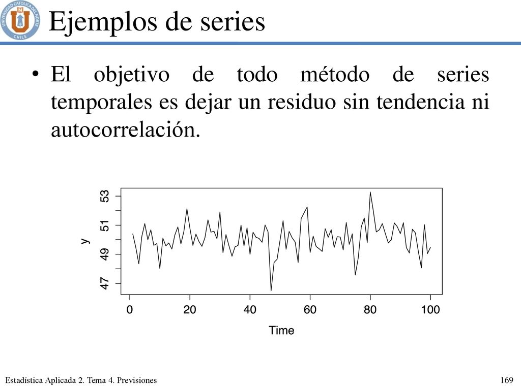 Ejemplos de series El objetivo de todo método de series temporales es dejar un residuo sin tendencia ni autocorrelación.