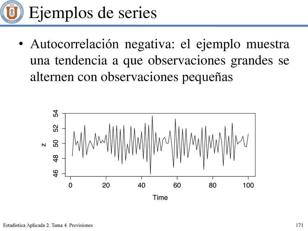 Ejemplos de series Autocorrelación negativa: el ejemplo muestra una tendencia a que observaciones grandes se alternen con observaciones pequeñas.