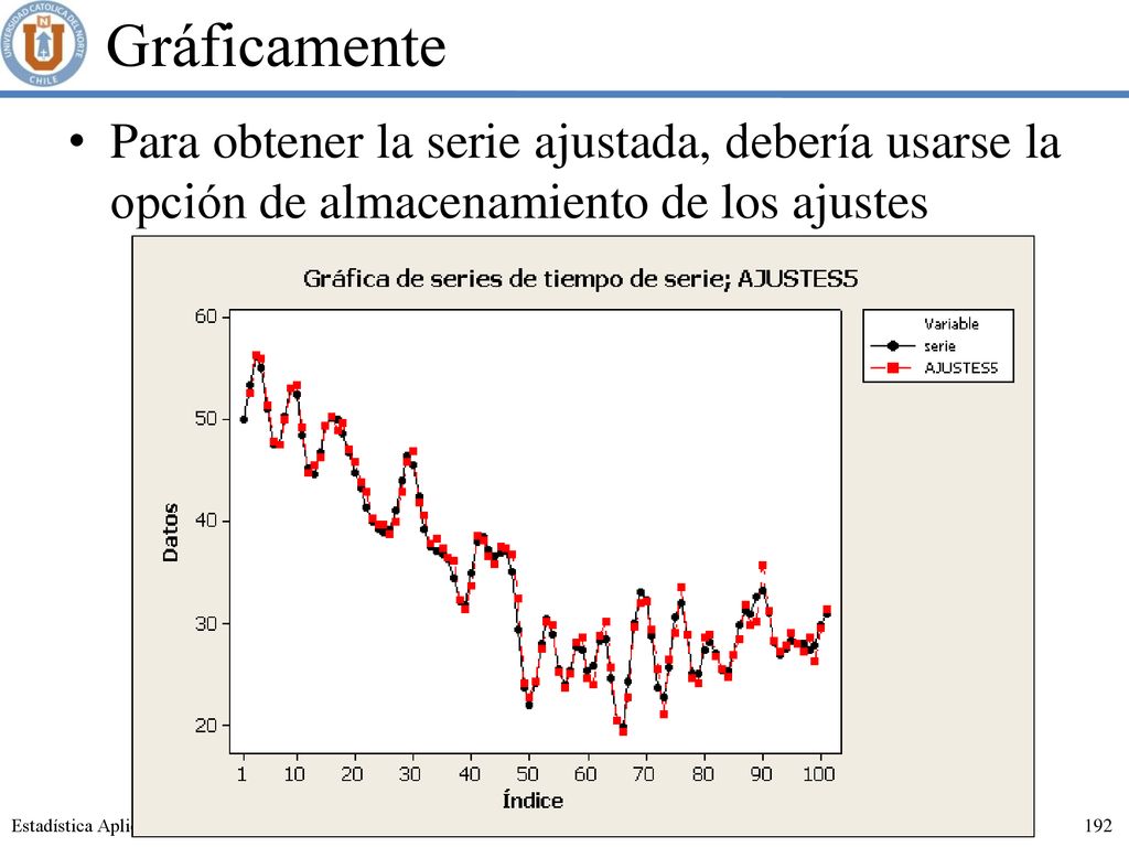 Gráficamente Para obtener la serie ajustada, debería usarse la opción de almacenamiento de los ajustes.