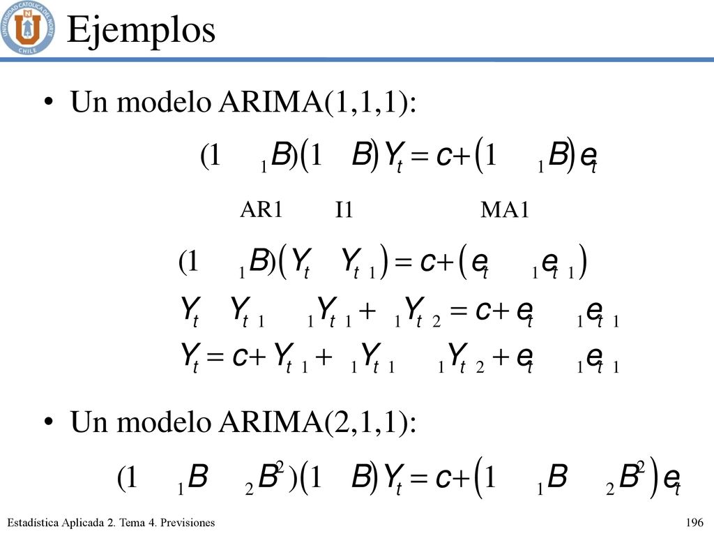Ejemplos Un modelo ARIMA(1,1,1): Un modelo ARIMA(2,1,1): AR1 I1 MA1