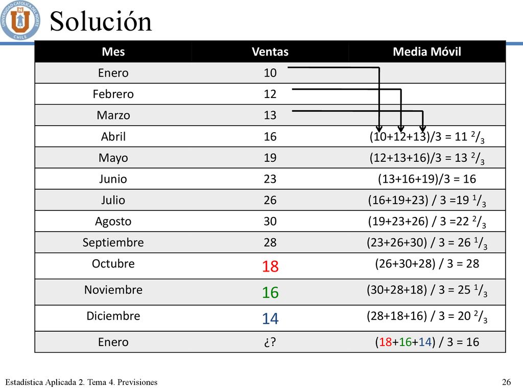 Solución Mes Ventas Media Móvil Enero 10 Febrero 12 Marzo 13