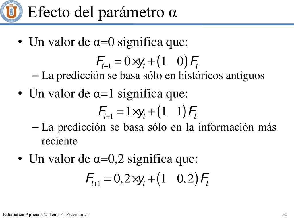 Efecto del parámetro α Un valor de α=0 significa que:
