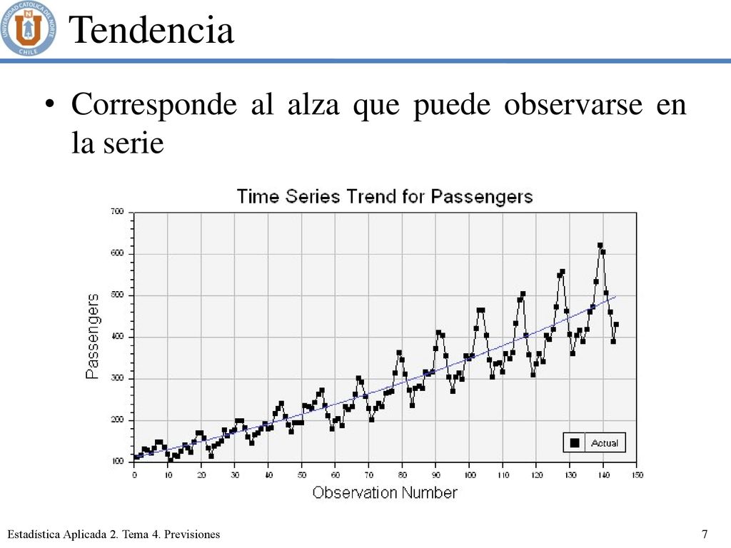 Tendencia Corresponde al alza que puede observarse en la serie