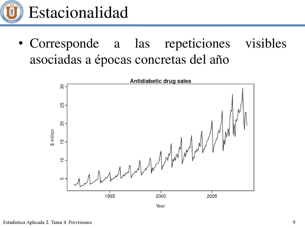 Estacionalidad Corresponde a las repeticiones visibles asociadas a épocas concretas del año